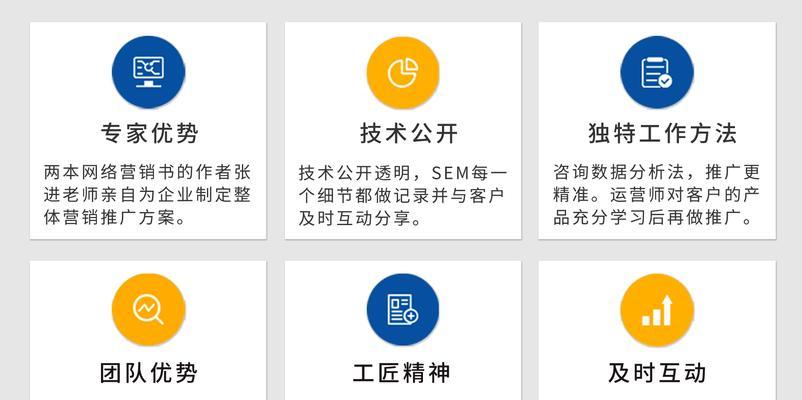 SEO和SEM优化建设的区别是什么？