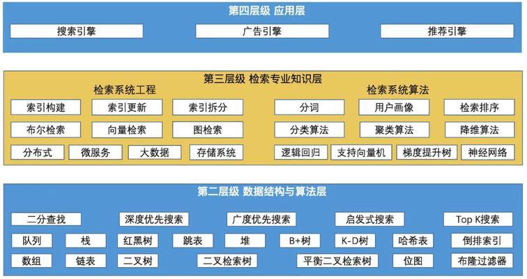 网络搜索引擎的检索步骤是什么？如何提高检索效率？