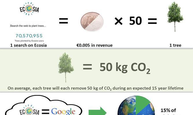 ecosia搜索引擎搜啥？它与其他搜索引擎有何不同？
