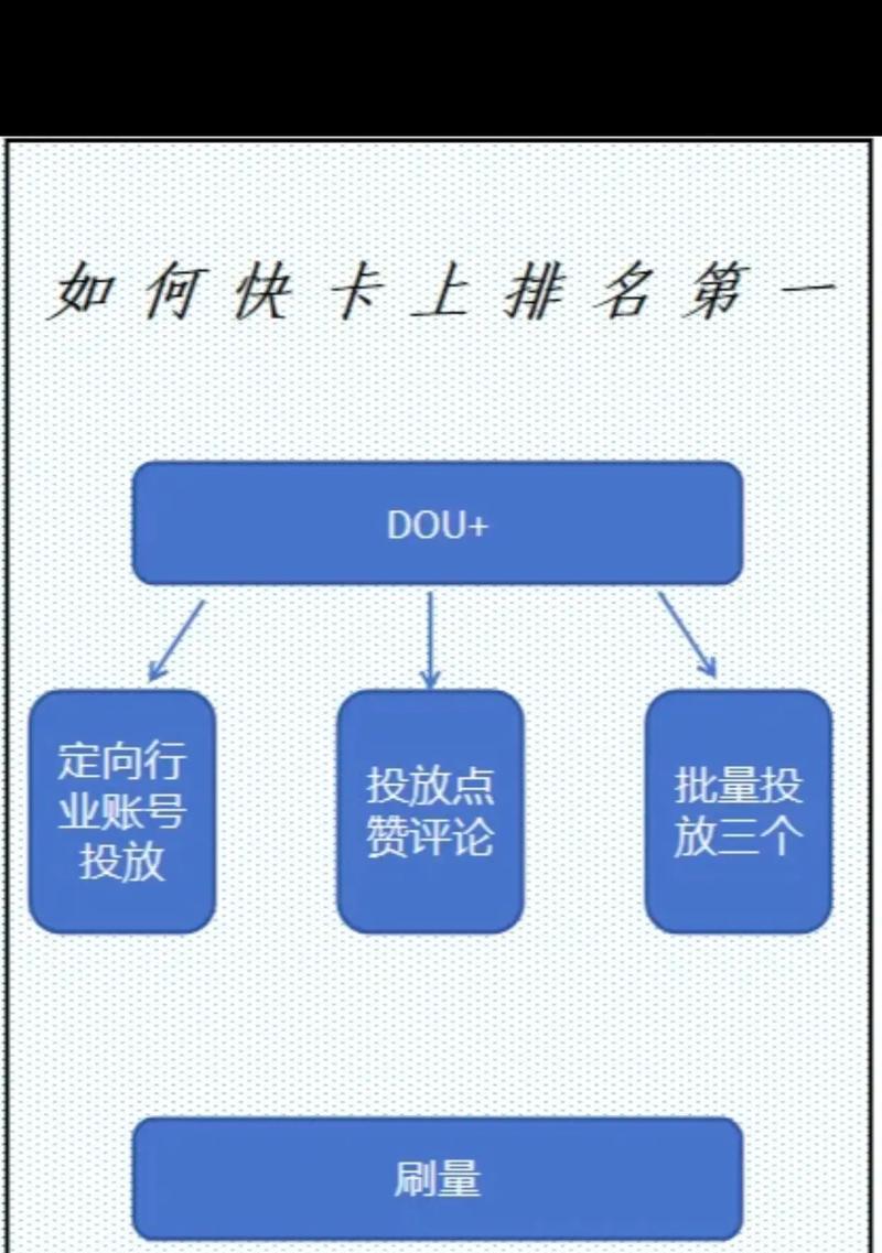 企业抖音seo排名优化怎么做？有哪些技巧？