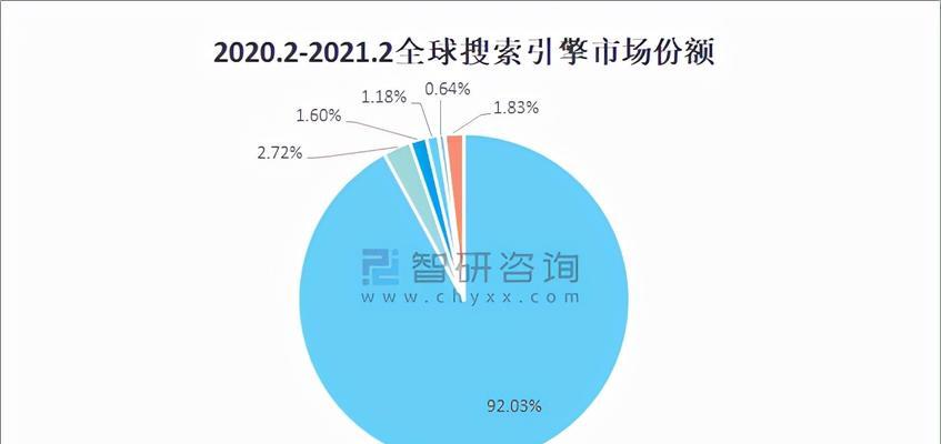 专用无级别搜索引擎是什么？如何使用专用无级别搜索引擎？