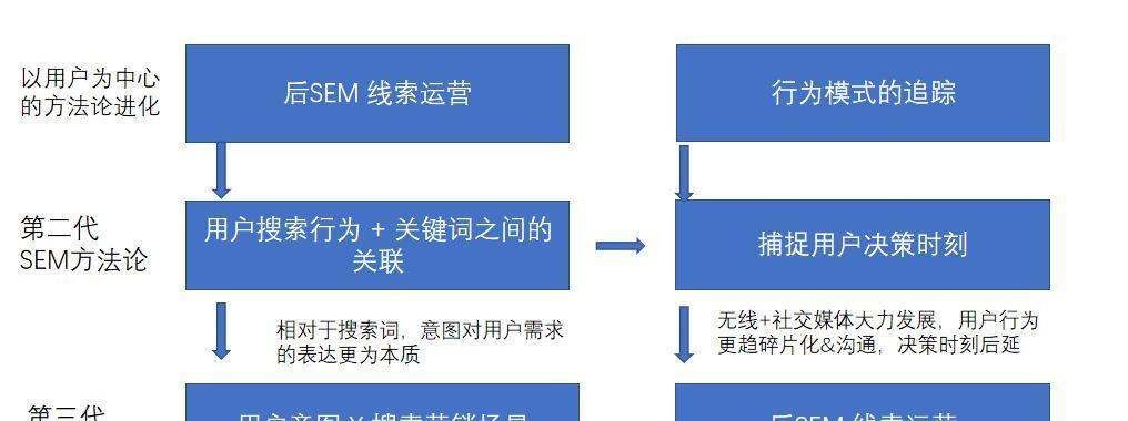 搜索引擎是如何制造出来的？它们的工作原理是什么？