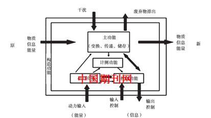 机电网站优化有哪些常用知识点？如何总结？
