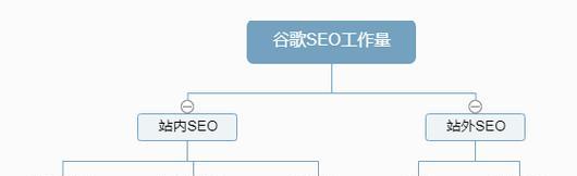 易优做seo有哪些优势？