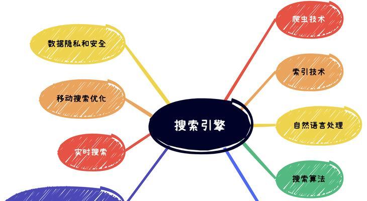 海外题库搜索引擎是什么？如何选择？