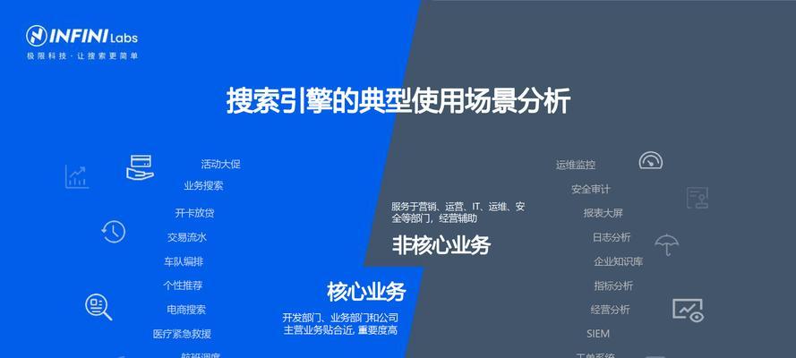 搜索引擎技术人员的职责是什么？如何成为一名搜索引擎技术人员？