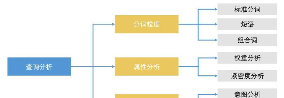 搜索引擎分词操作的原理是什么？