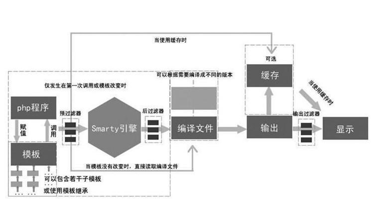 搜索引擎分词操作的原理是什么？