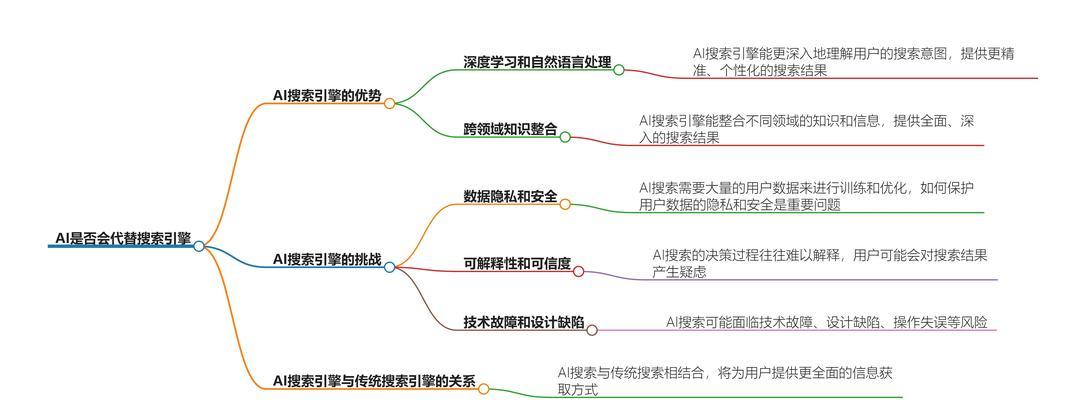 文献ai搜索引擎具体是什么？