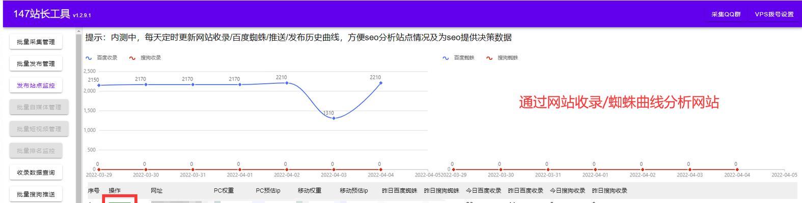 如何预估seo收录量？有哪些工具可以使用？