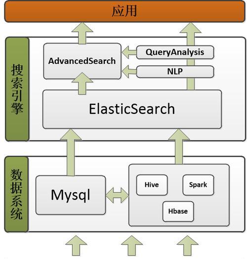 怎么重装搜索引擎？重装搜索引擎的步骤是什么？