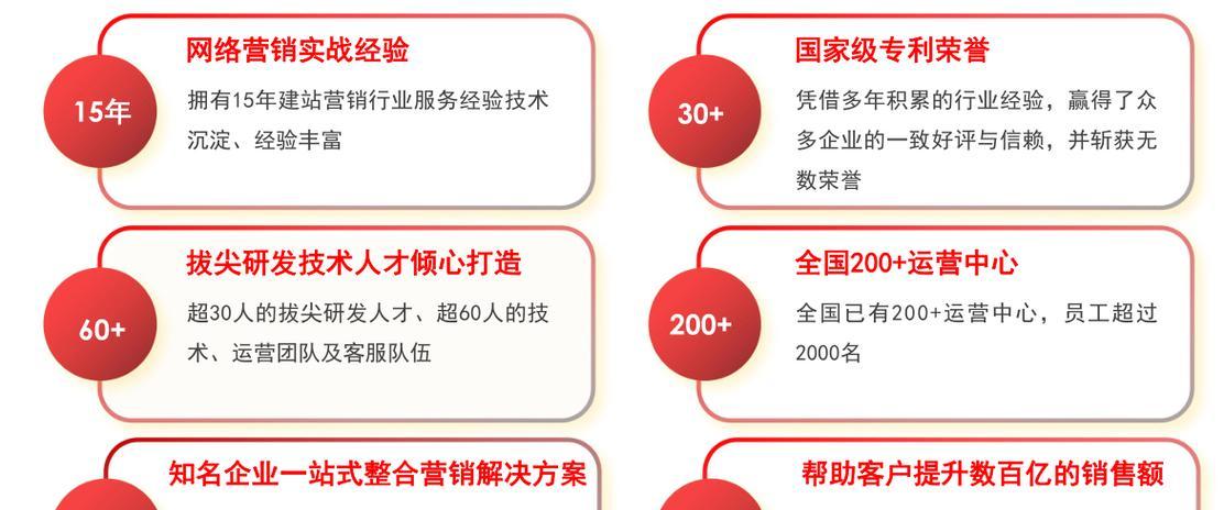 谷歌SEO建站要求有哪些？
