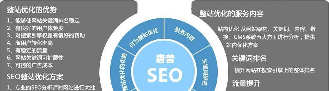 各大seo公司有哪些？它们的服务和优势是什么？