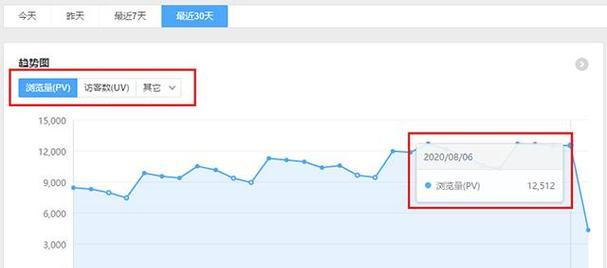 济南精准流量seo如何提升网站排名？