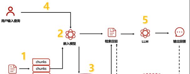 胜芳网站设计排名优化？胜芳地区网站优化的策略是什么？