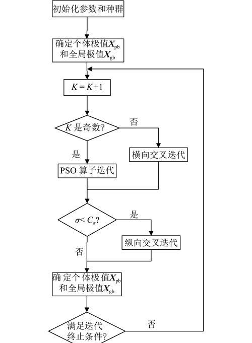 胜芳网站设计排名优化？胜芳地区网站优化的策略是什么？