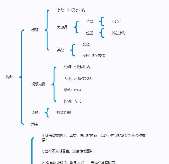 全国seo规则关键词优化怎么做？有哪些技巧？