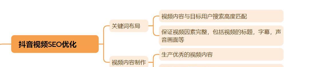 全国seo规则关键词优化怎么做？有哪些技巧？