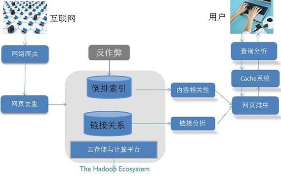 图片添加搜索引擎符号的方法是什么？