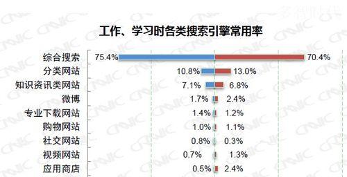 搜索引擎人口数据的来源有哪些？如何获取？