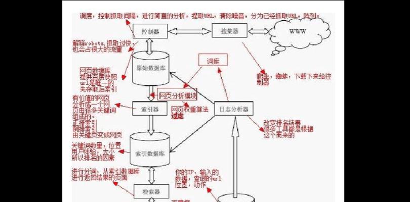 搜索引擎人口数据的来源有哪些？如何获取？