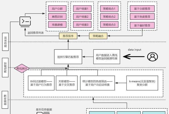 四大搜索引擎的核心技术包括哪些？