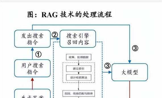 AI是一种搜索引擎吗？它的工作原理是什么？