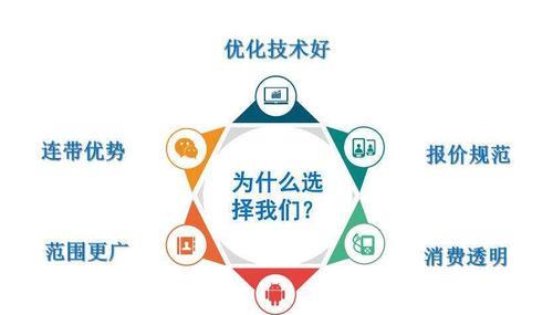 鼓楼区搜索引擎代运营服务如何？特点是什么？