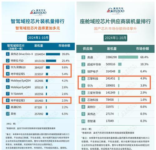 搜索引擎真的需要芯片吗？芯片对搜索引擎的影响是什么？