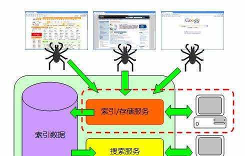 搜索引擎真的需要芯片吗？芯片对搜索引擎的影响是什么？