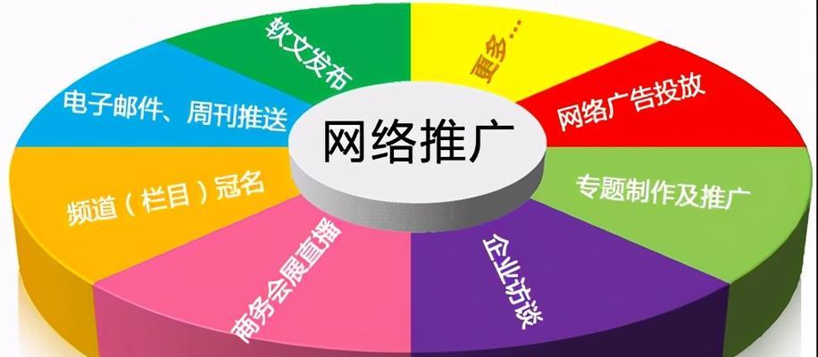王磊网络印刷营销seo效果如何？