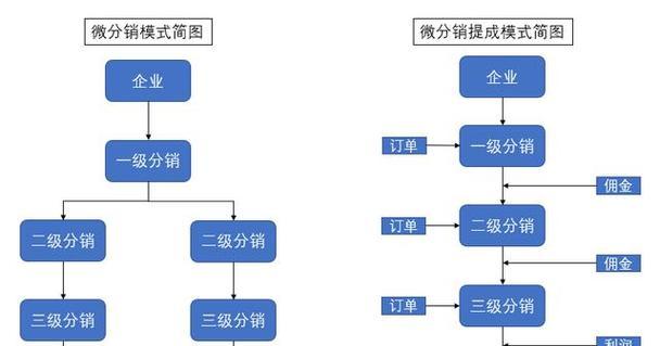 简述搜索引擎营销的实现模式是什么？