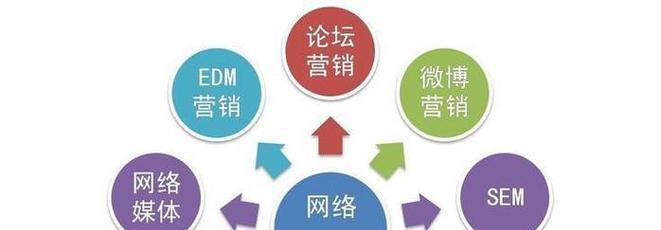 专门优化网站有哪些平台？如何选择合适的SEO平台？