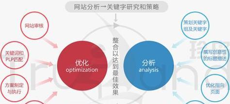 如何进行海外跨境电商的SEO推广？