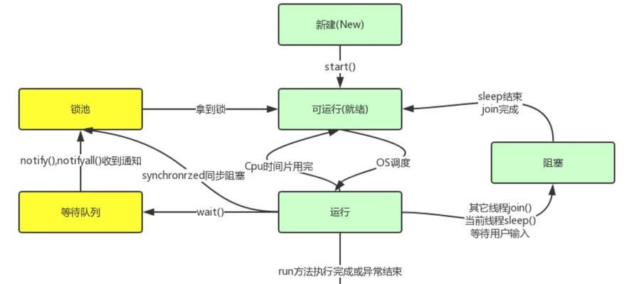 如何做好网站素材的优化工作？