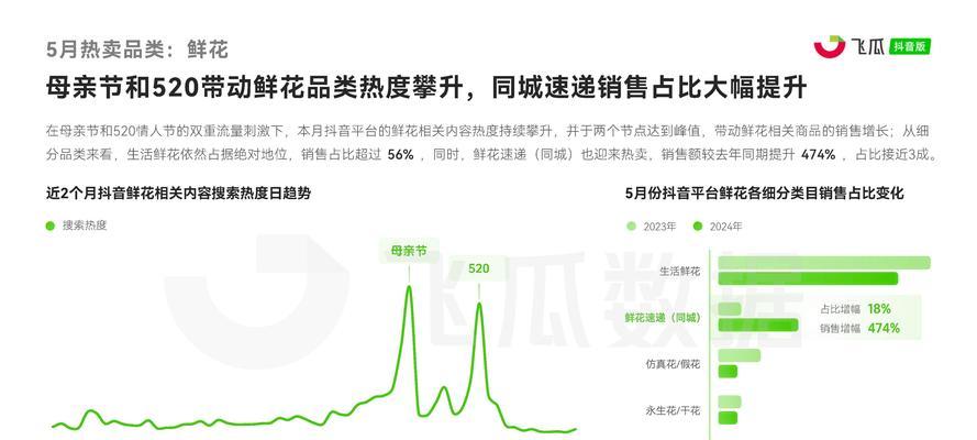 商家直播关键词优化策略是什么？