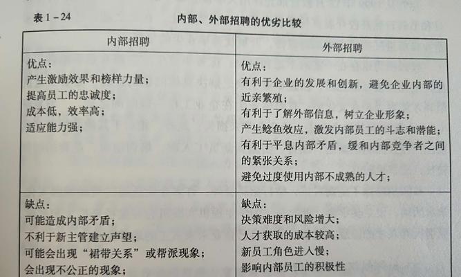 高明企业网站设计优化招聘要求什么？如何找到合适的人才？
