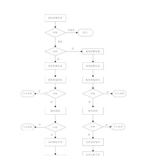 高明企业网站设计优化招聘要求什么？如何找到合适的人才？