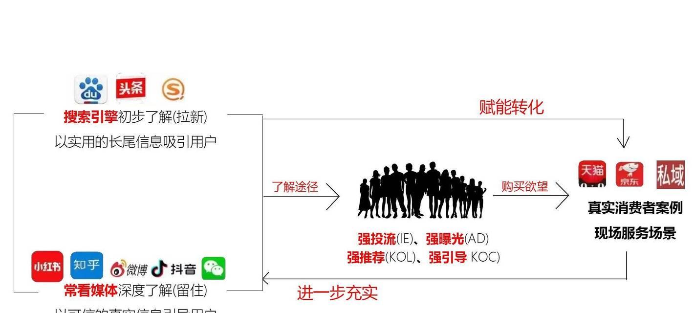 搜索引擎推广直通车的方法是什么？如何提高推广效果？
