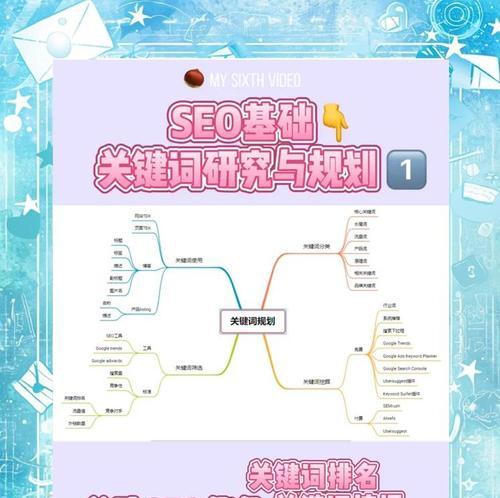 谷歌seo优化需要做页面吗？做页面的好处是什么？