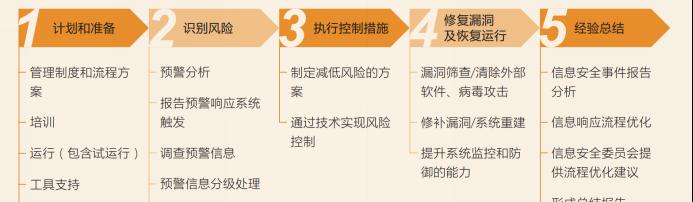 搜索引擎数据存储在哪里？如何保证数据安全？