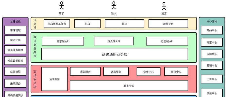 搜索引擎数据存储在哪里？如何保证数据安全？