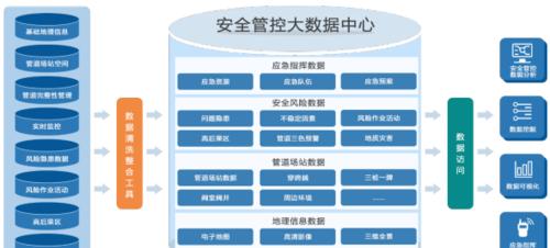 搜索引擎数据存储在哪里？如何保证数据安全？