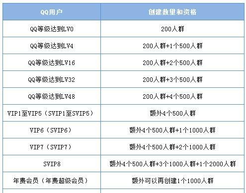 tg搜索引擎是不是开会员才行？免费使用有限制吗？