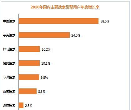 tg搜索引擎是不是开会员才行？免费使用有限制吗？