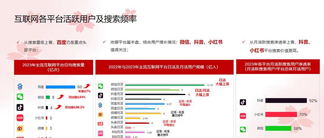 微信SEO供应商有哪些？