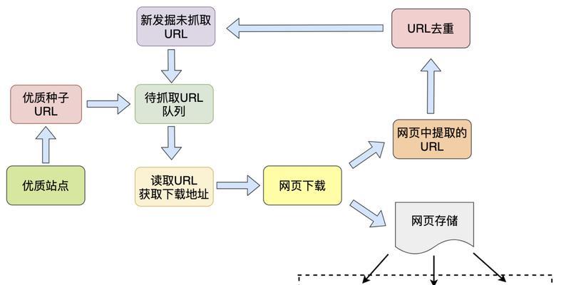如何为文件增加搜索引擎功能？