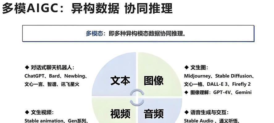 ai人工智能搜索引擎的概念是什么？