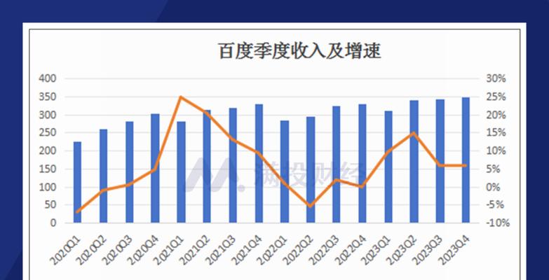 百度换成ai搜索引擎会带来哪些变化？
