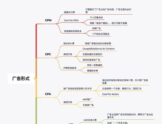 小店投商城还是投搜索引擎好？哪种方式ROI更高？